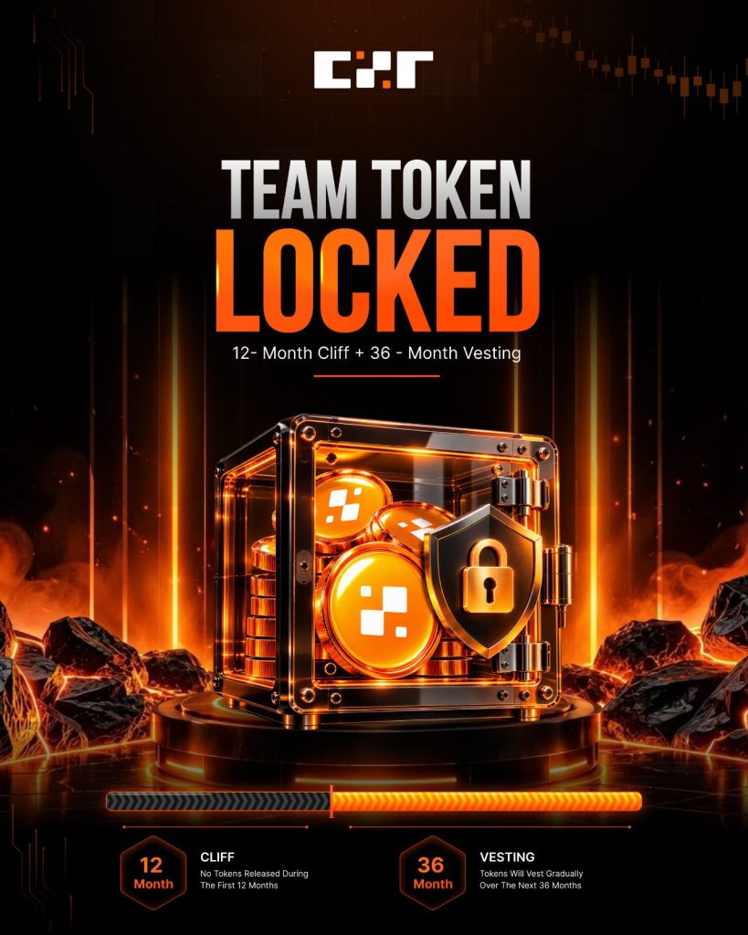 Team Tokens for CZR locked